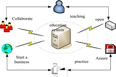 Optimization design of international talent training model based on big data system